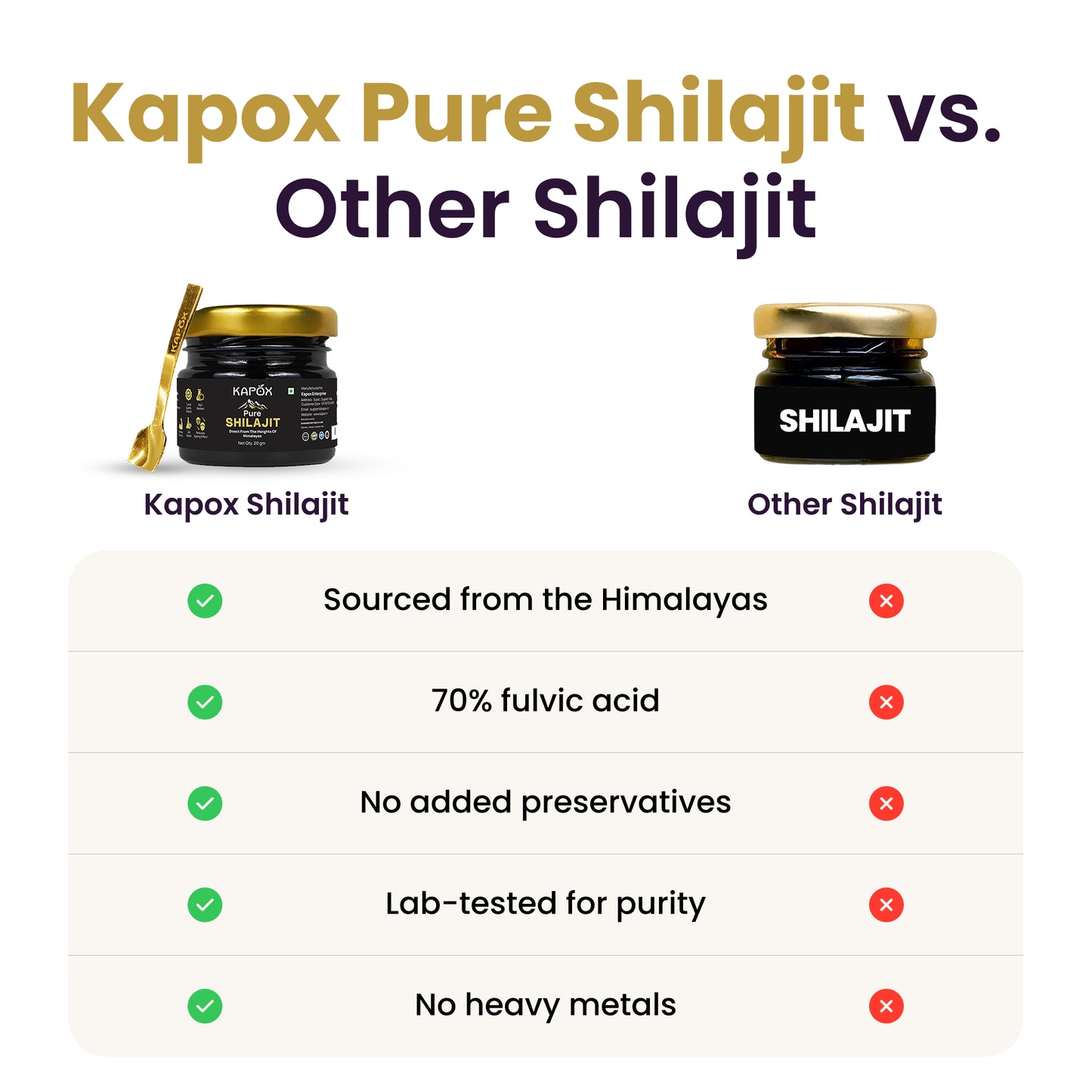 Kapox Himalayan Shilajit Gold Resin | Boosts Energy, Stamina & Strength | Grade A Pure Shilajit – 20g