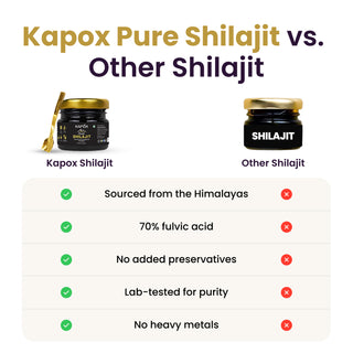 Kapox Himalayan Shilajit Gold Resin | Boosts Energy, Stamina & Strength | Grade A Pure Shilajit – 20g